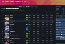 upcoming game chart