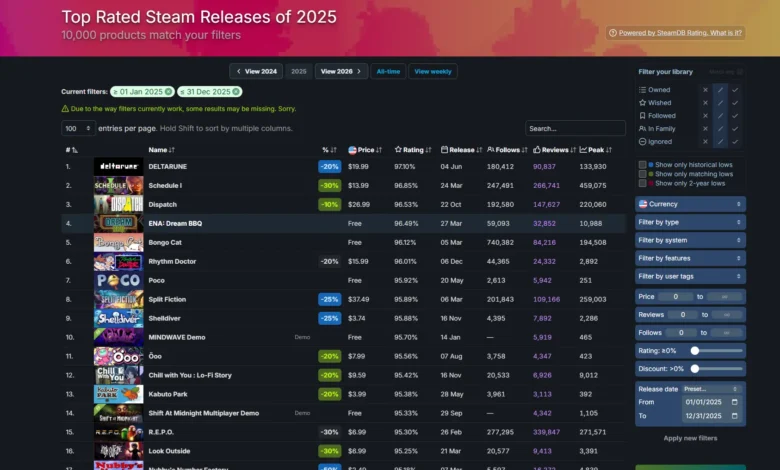 upcoming game chart