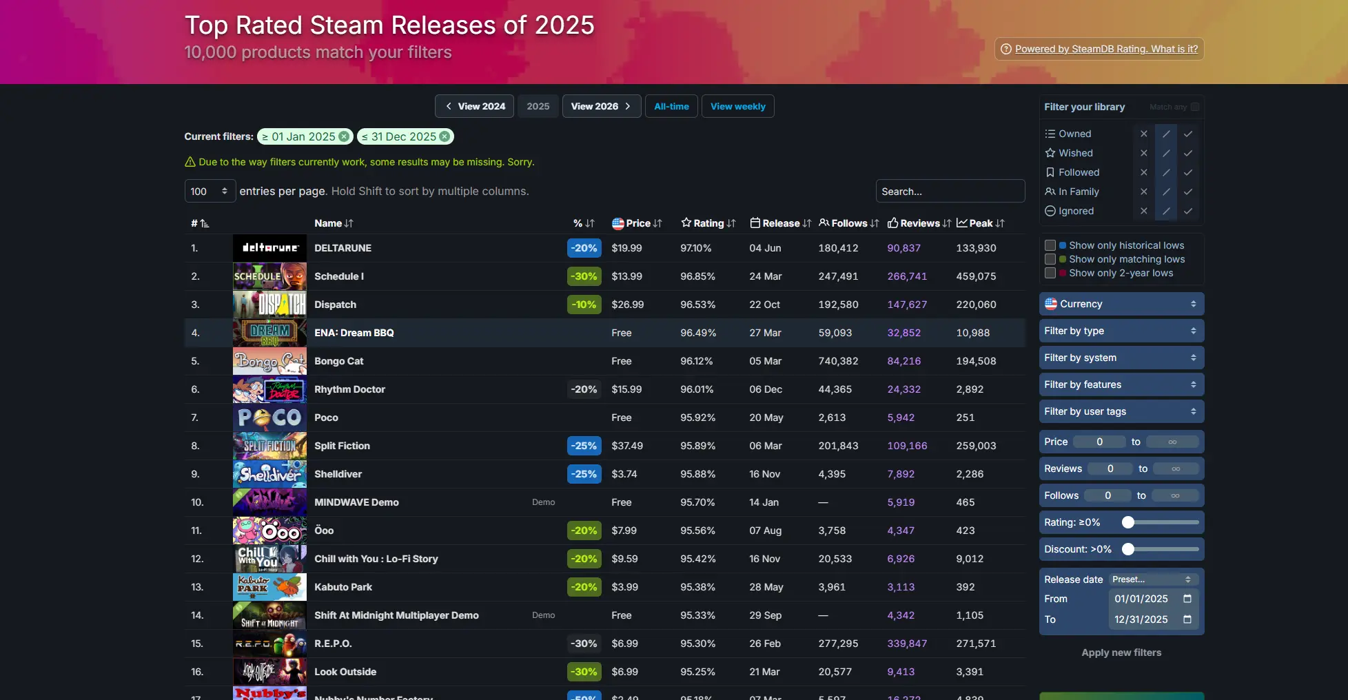 The Gaming Industry Is Releasing Too Many Games